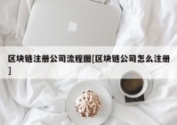 区块链注册公司流程图[区块链公司怎么注册]